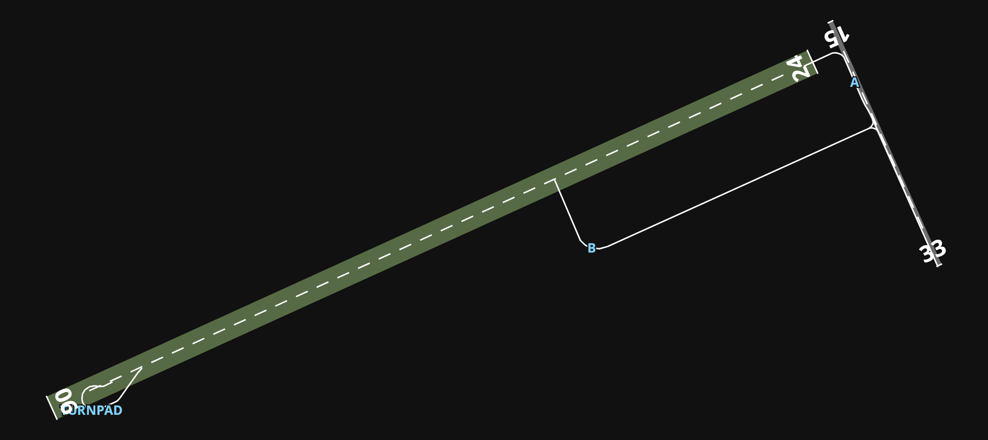EHOW Oostwold Airfield airport diagram — runways, taxiways and parking stands