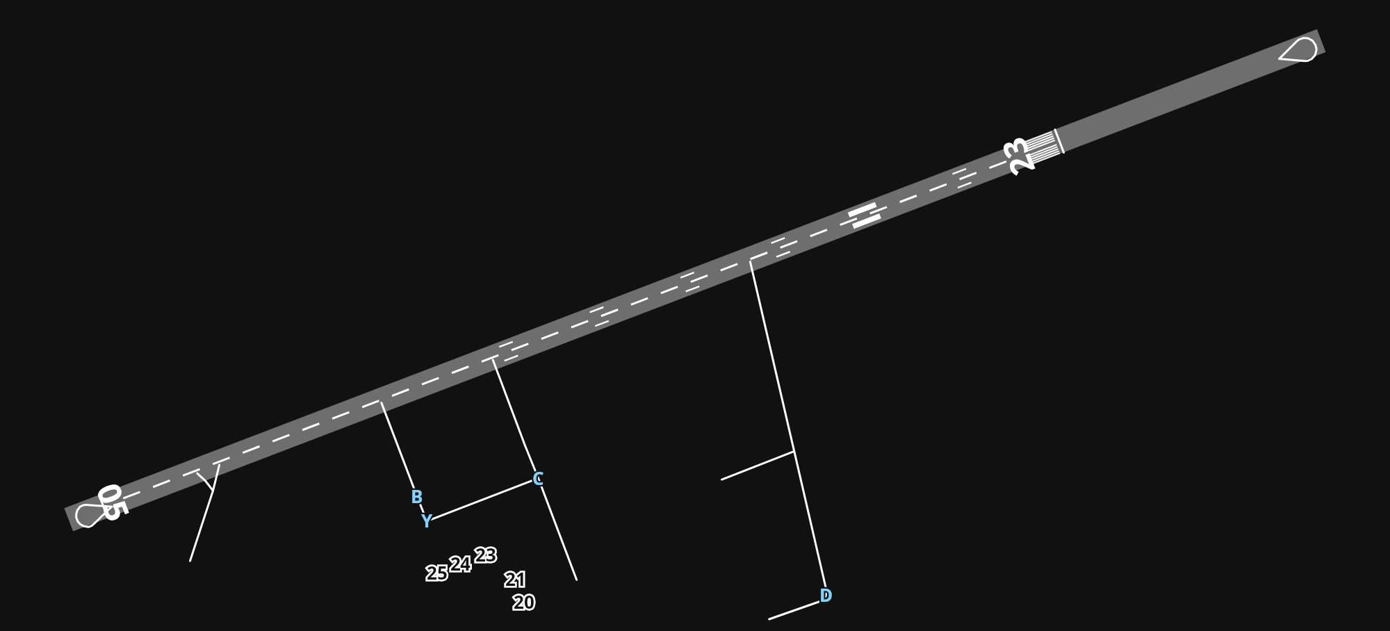 ENKR Kirkenes Airport, Høybuktmoen airport diagram — runways, taxiways and parking stands