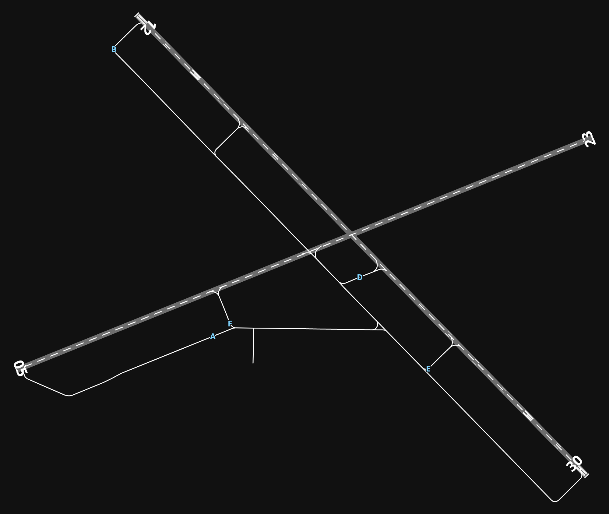 KBFF Western Neb. Rgnl/William B. Heilig Airport airport diagram — runways, taxiways and parking stands
