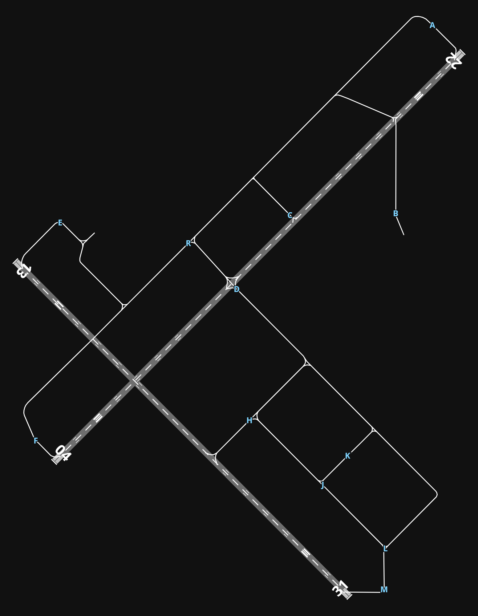 KCVS Cannon Afb airport diagram — runways, taxiways and parking stands