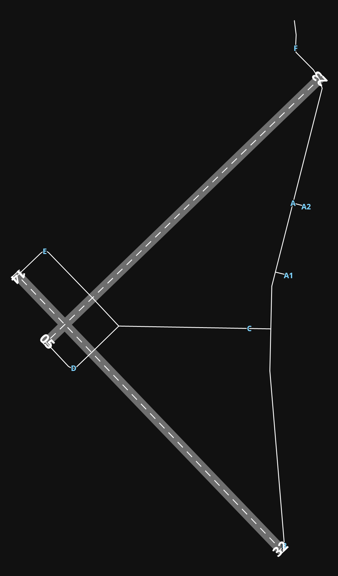 KGOV Grayling Army Air Field airport diagram — runways, taxiways and parking stands