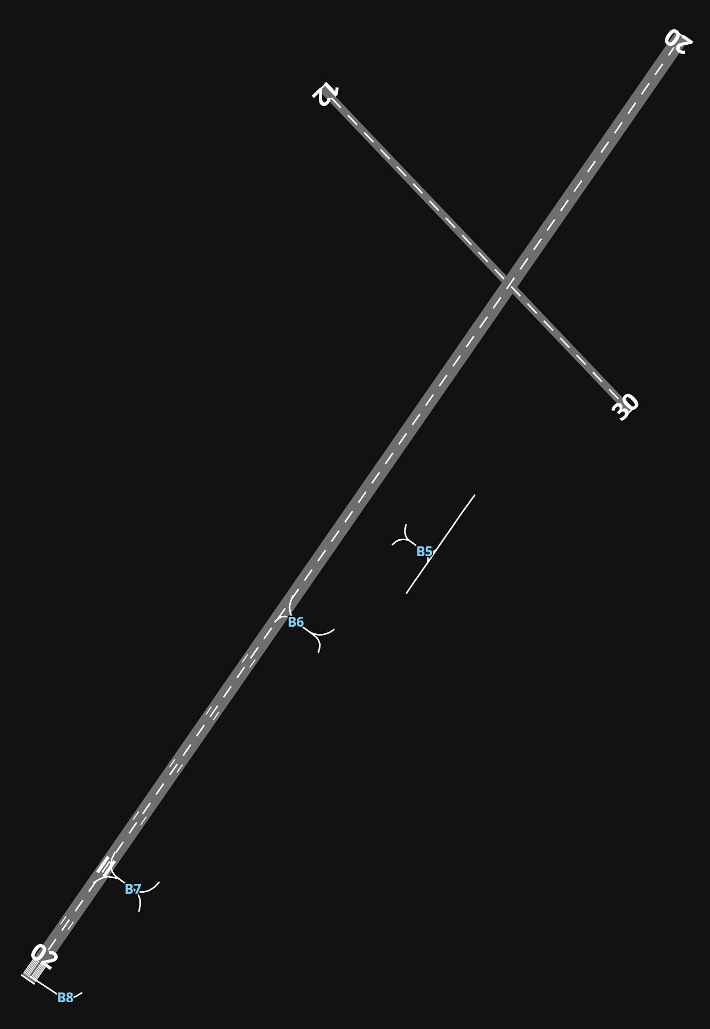 KGPI Glacier Park International Airport airport diagram — runways, taxiways and parking stands