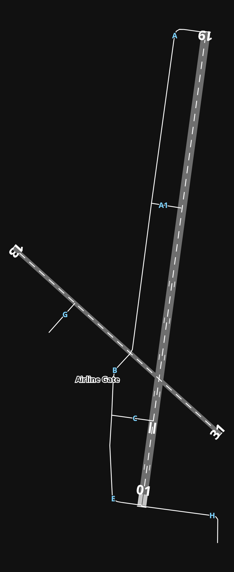KIMT Ford Airport airport diagram — runways, taxiways and parking stands