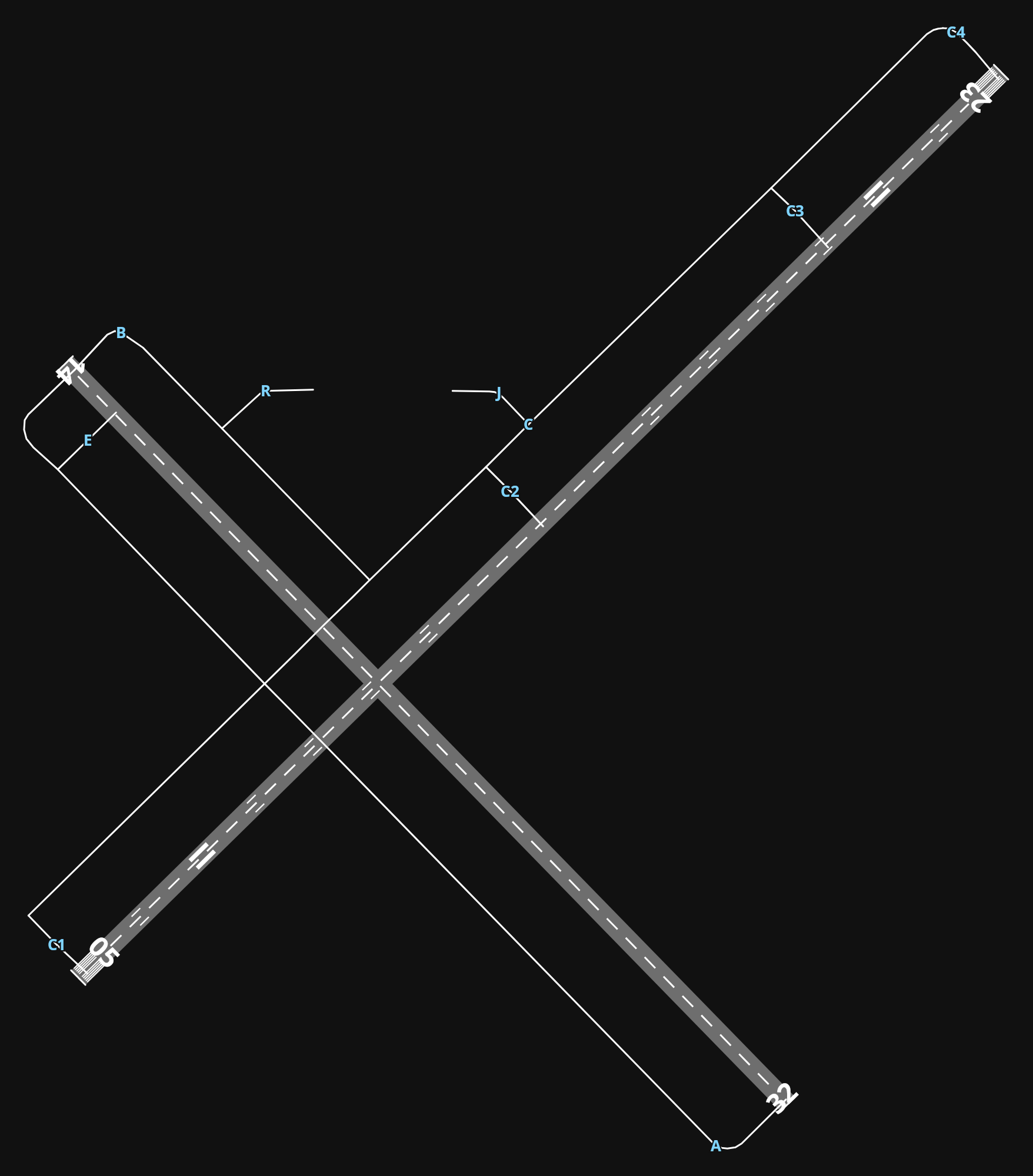 KMBS MBS International Airport airport diagram — runways, taxiways and parking stands