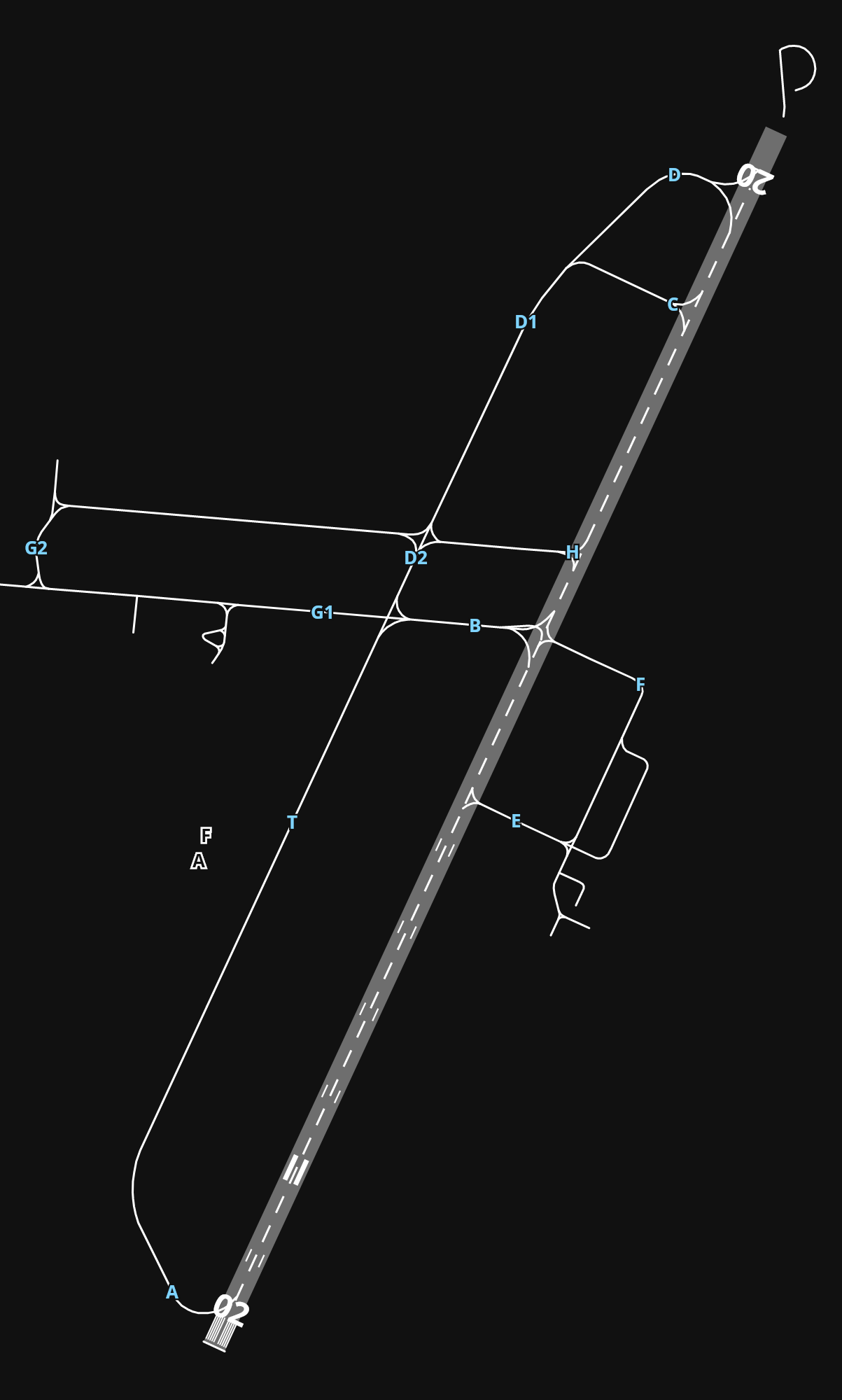 LFKJ Ajaccio-Napoléon Bonaparte Airport airport diagram — runways, taxiways and parking stands