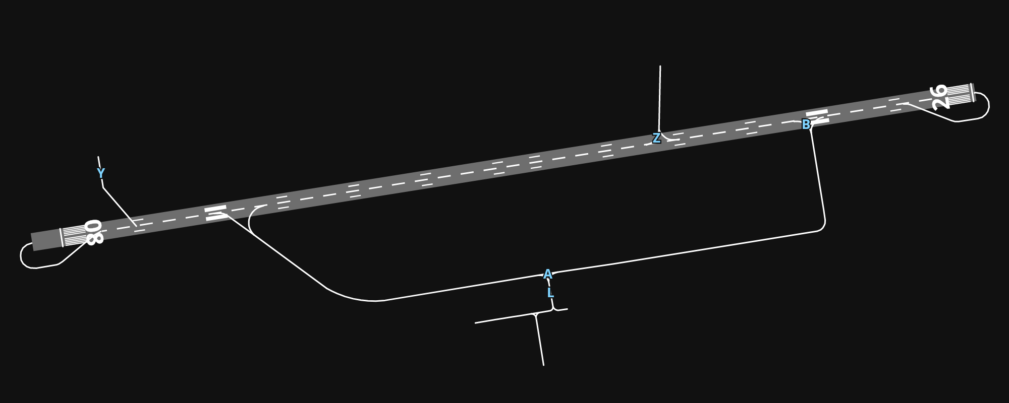 LOWI Innsbruck Airport airport diagram — runways, taxiways and parking stands