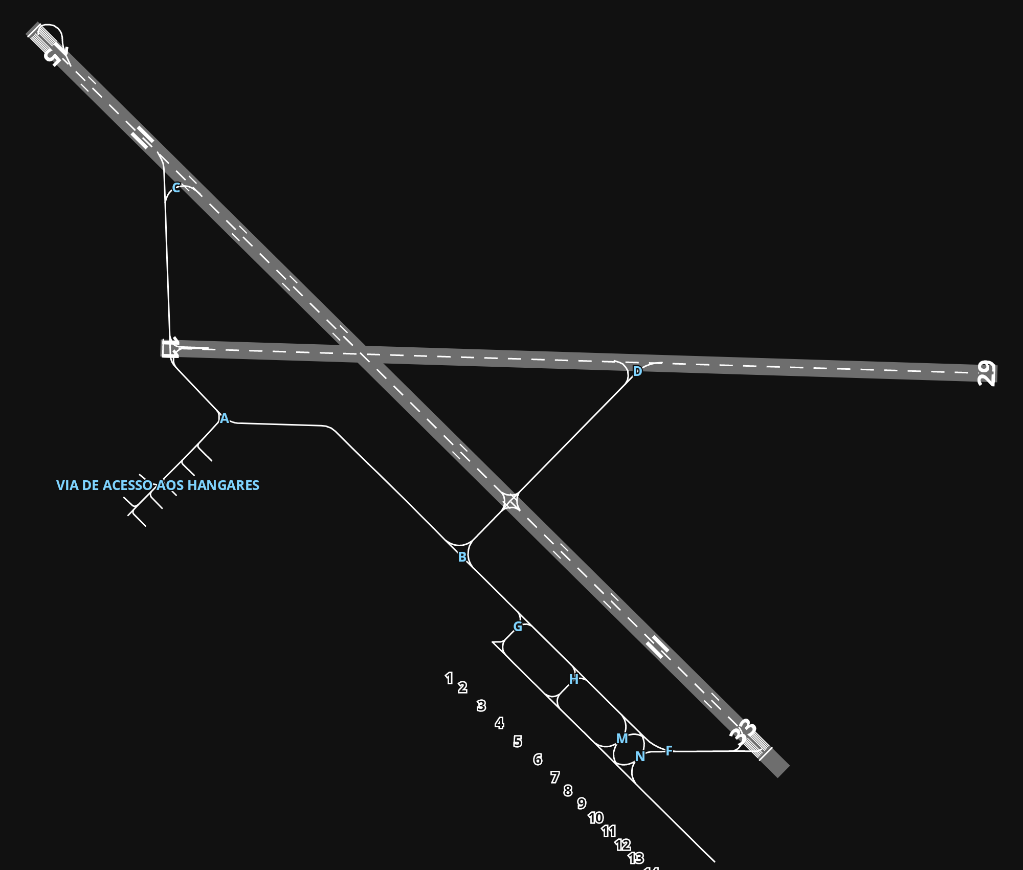 SBCT Afonso Pena Airport airport diagram — runways, taxiways and parking stands
