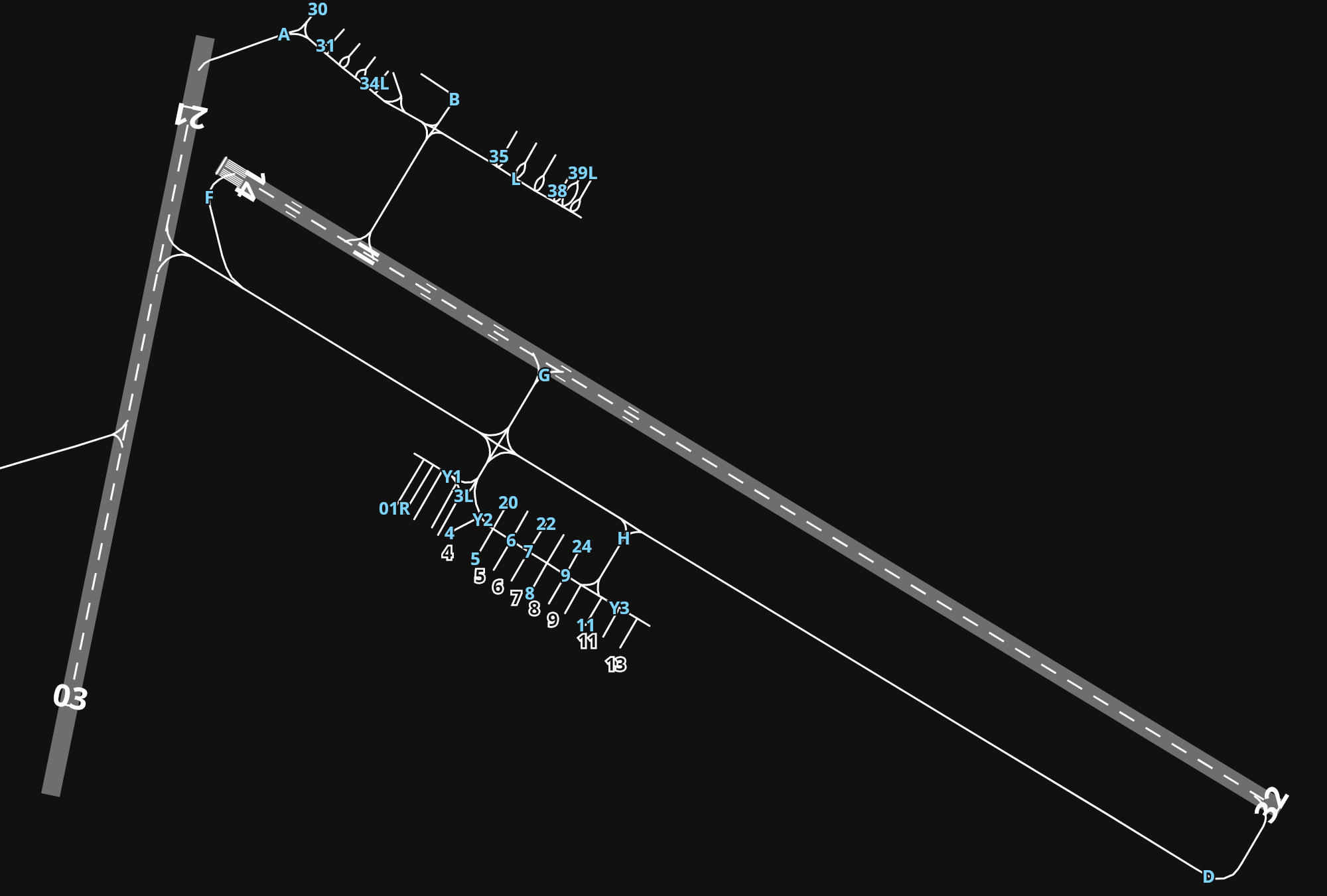 SBFL Hercílio Luz International Airport airport diagram — runways, taxiways and parking stands